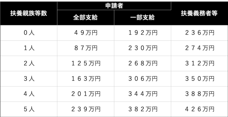 「シングルマザー必見!ありがたい手当をご紹介」